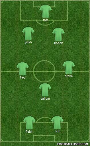 Dream Team Formation 2011