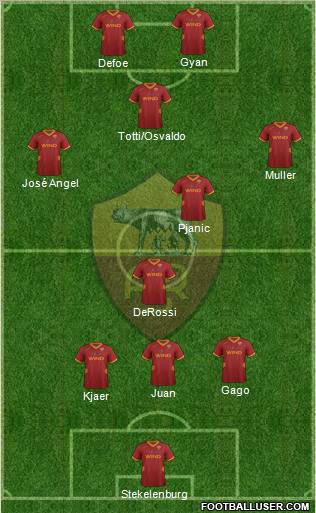 AS Roma Formation 2011
