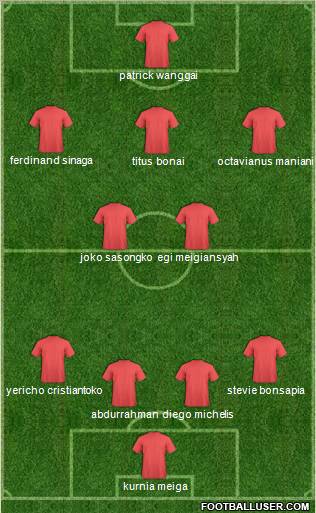 Football Manager Team Formation 2011