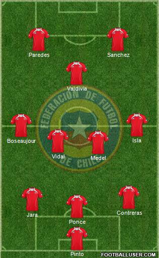 Chile Formation 2011