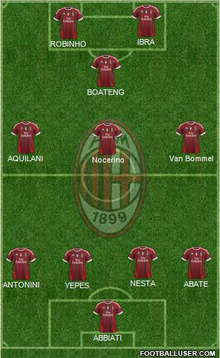 A.C. Milan Formation 2011