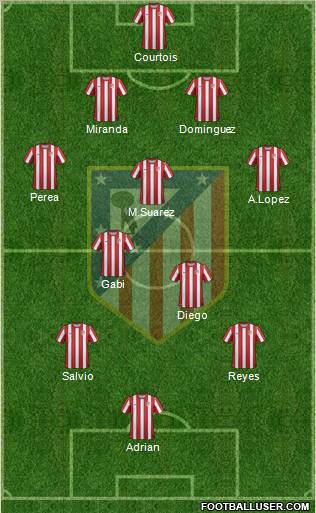 C. Atlético Madrid S.A.D. Formation 2011