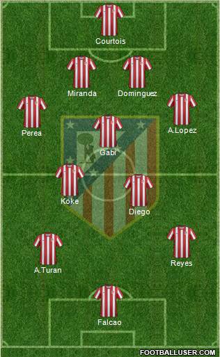 C. Atlético Madrid S.A.D. Formation 2011