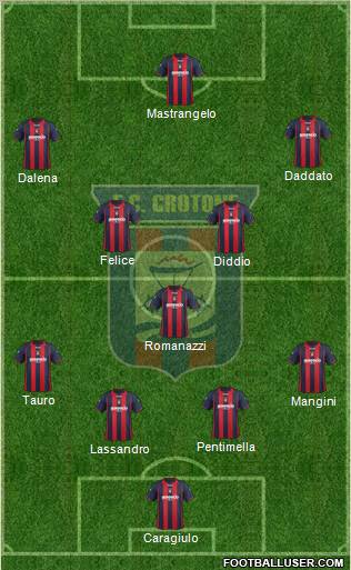 Crotone Formation 2011