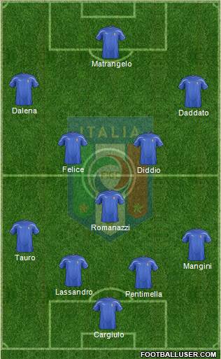 Italy Formation 2011