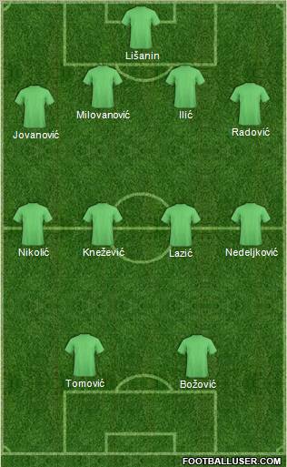 Fifa Team Formation 2011