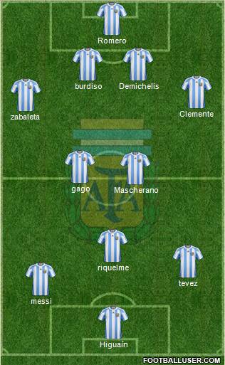 Argentina Formation 2011