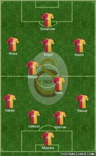 Galatasaray SK Formation 2011