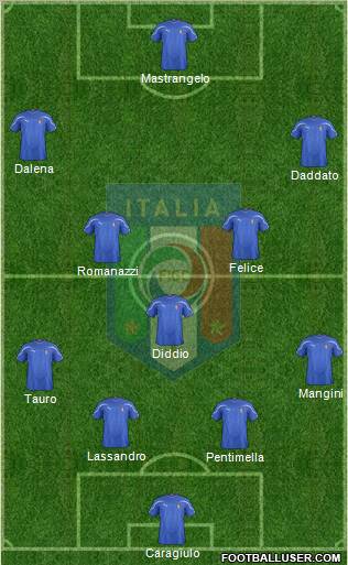 Italy Formation 2011