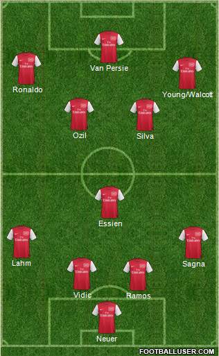 Arsenal Formation 2011