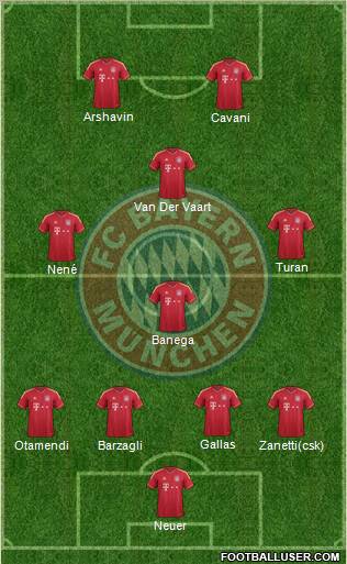 FC Bayern München Formation 2011