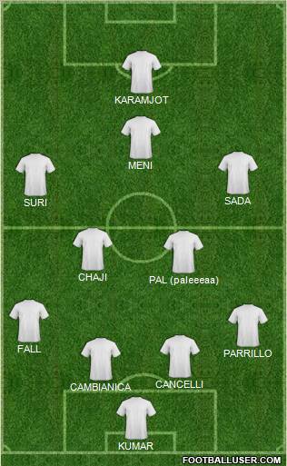 Dream Team football formation