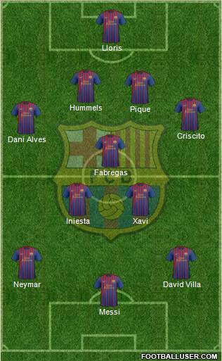 F.C. Barcelona Formation 2011