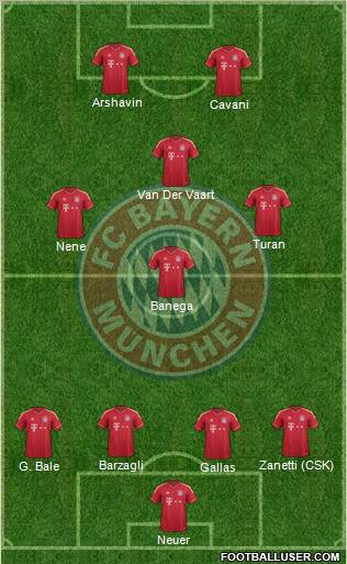 FC Bayern München Formation 2011