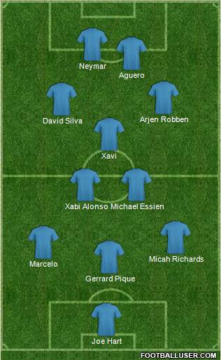 Dream Team Formation 2011