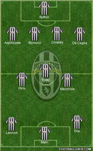 Juventus Formation 2011