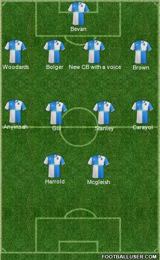 Bristol Rovers Formation 2011