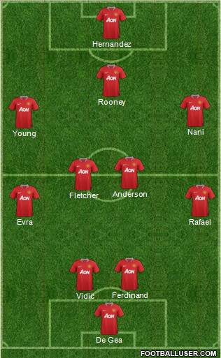 Manchester United Formation 2011