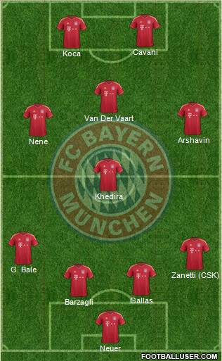 FC Bayern München Formation 2011