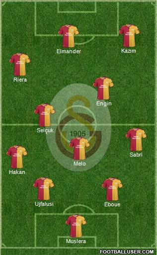 Galatasaray SK Formation 2011