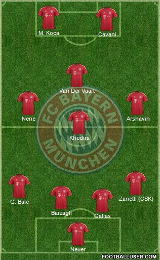 FC Bayern München Formation 2011