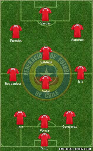 Chile Formation 2011