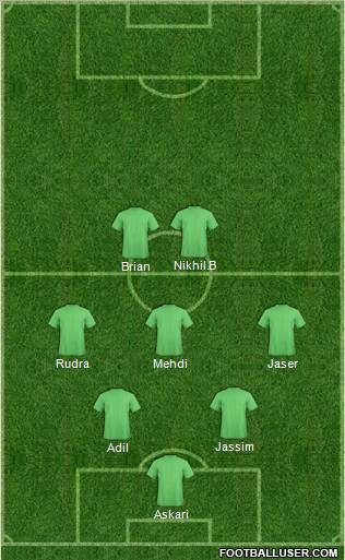 Champions League Team Formation 2011