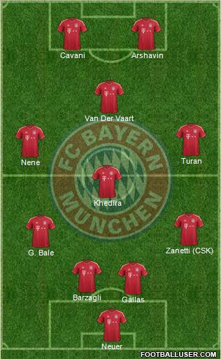 FC Bayern München Formation 2011