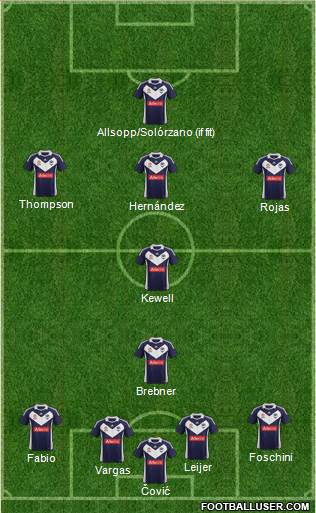 Melbourne Victory FC Formation 2011