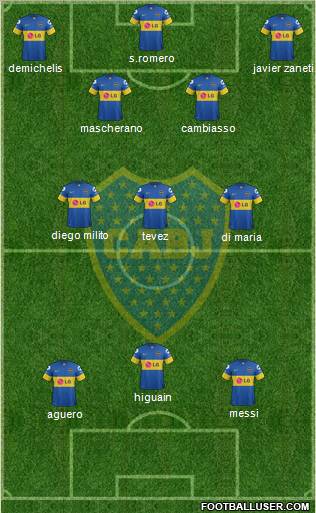 Boca Juniors Formation 2011