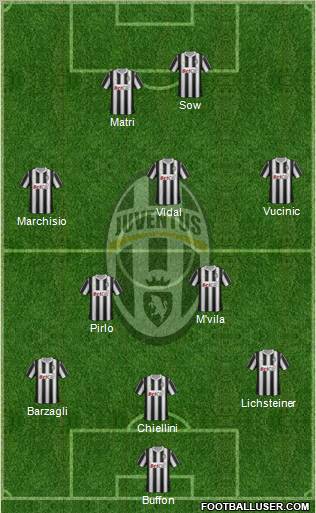 Juventus Formation 2011