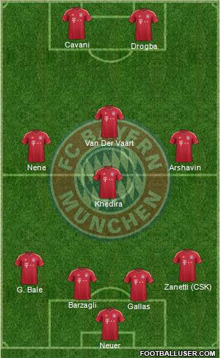 FC Bayern München Formation 2011