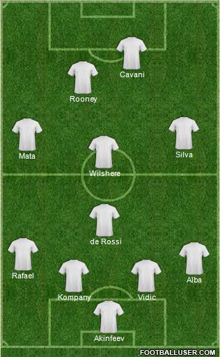 Dream Team Formation 2011
