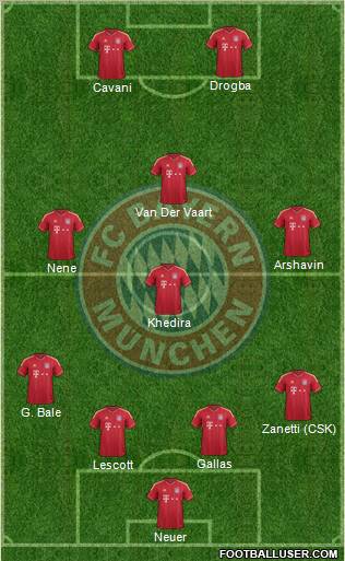 FC Bayern München Formation 2011