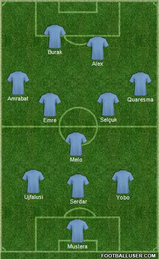 Championship Manager Team Formation 2011