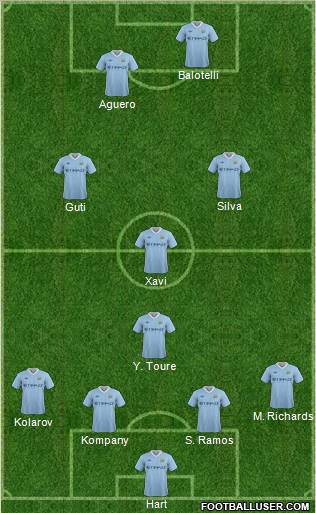 Manchester City Formation 2011