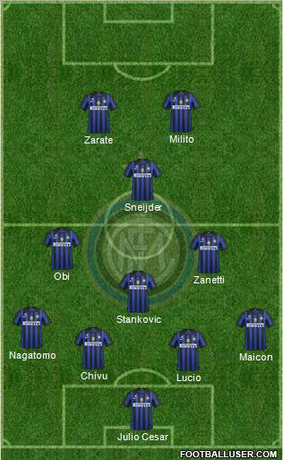 F.C. Internazionale Formation 2011