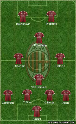 A.C. Milan Formation 2011