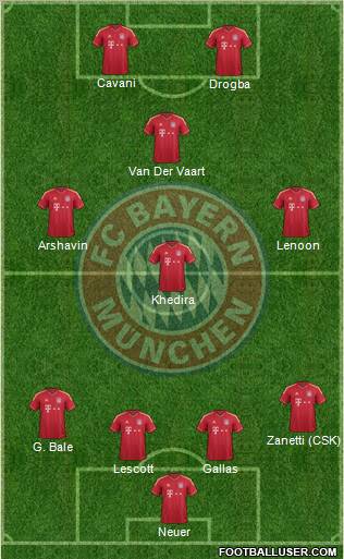 FC Bayern München Formation 2011