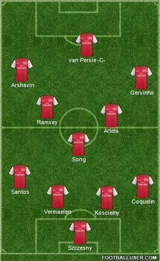 Arsenal Formation 2011