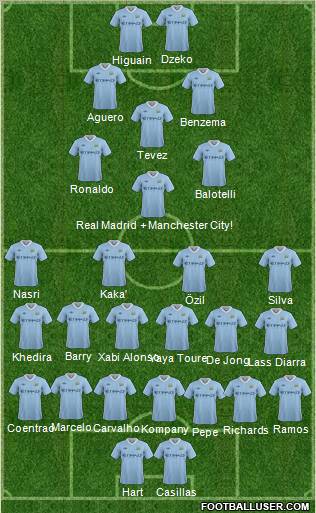 Manchester City Formation 2011