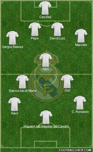 Real Madrid C.F. Formation 2011