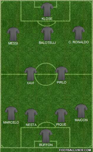Fifa Team Formation 2011