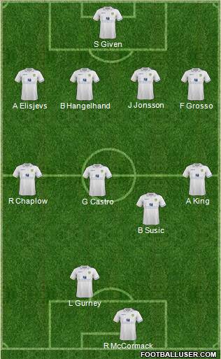 Leeds United Formation 2011