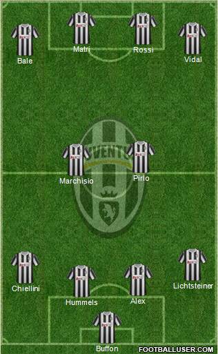 Juventus Formation 2011