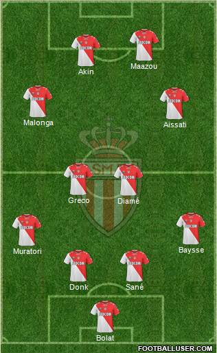 AS Monaco FC Formation 2011