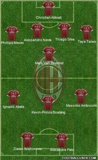 A.C. Milan Formation 2011