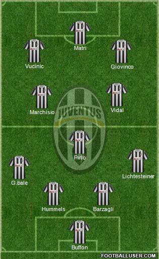 Juventus Formation 2011