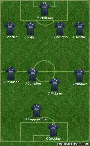 Falkirk Formation 2011