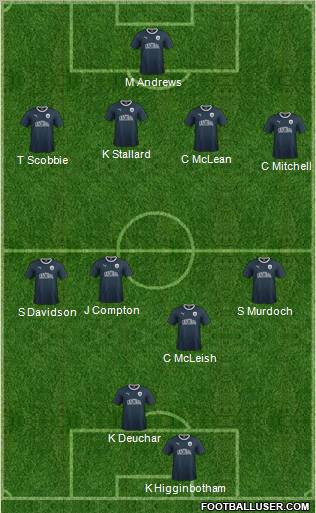 Falkirk Formation 2011